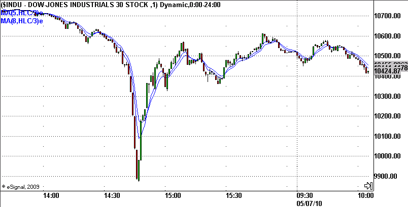 Flash Crash